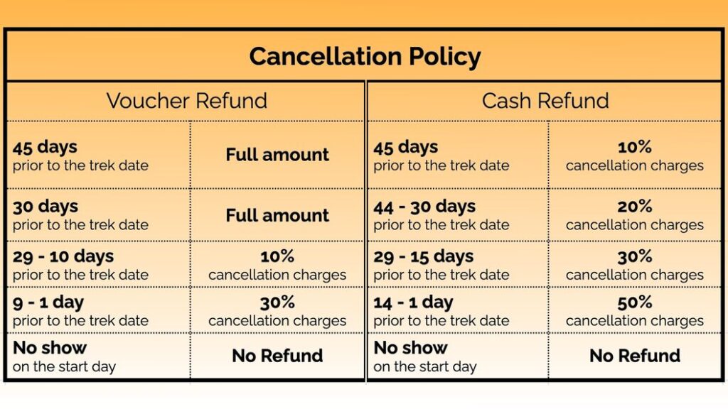 Cancellation Policy And More Information 